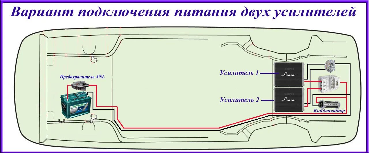 Как правильно подключить 2 усилителя в машине. Как правильно подключить 2 усилителя. Схема протяжки проводов для Автозвука. Схема подключения Автозвука с усилителем. Как подключить питание усилителя