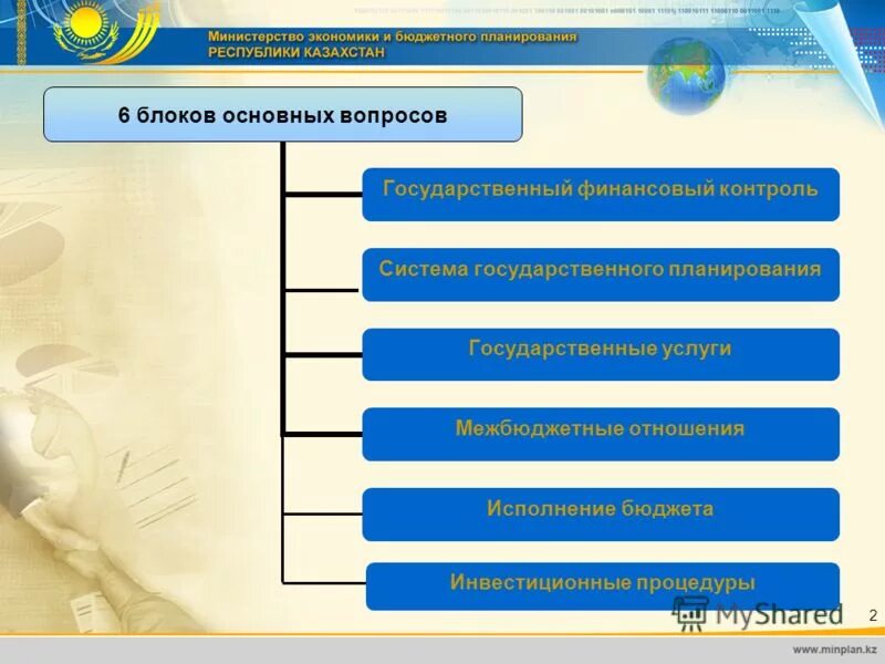 1. государственные финансы рк. финансовый контроль рк. финансовый контроль государственных учреждений. объекты финансового контроля.