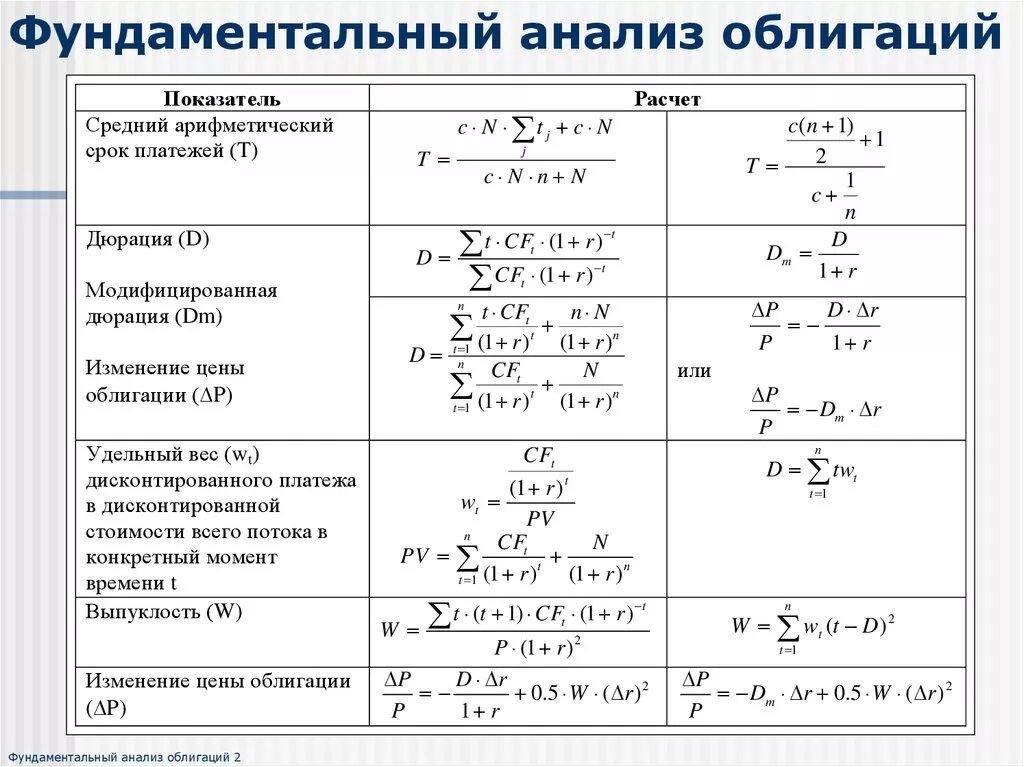 Показатели используемые для сравнения. Фундаментальный анализ. Фундаментальны йаналази. Методы фундаментального анализа. Фундаментальный анализ фондового рынка.