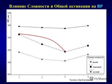 Оптимальная тема