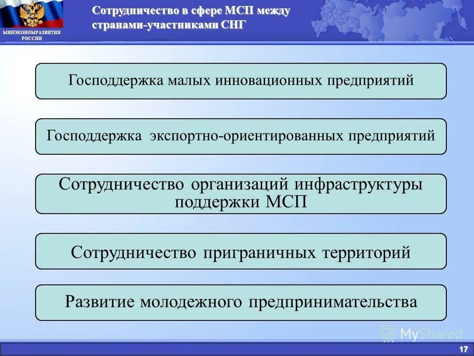 список предприятий поддержка государства. государственная поддержка бизнеса. список предприятий поддержка государства. перечень системообразующих организаций. сферы деятельности человека.