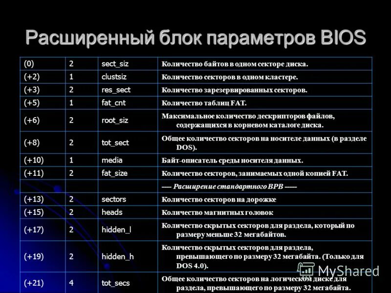 Norton commander на ibm pc 286. Команда формат диска в ms-dos. Консоль ms dos. Расширение исполняемых файлов ms dos. Файлы ms dos.