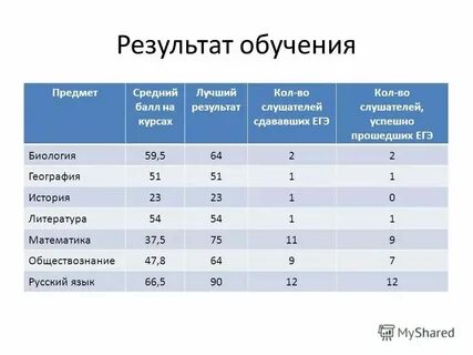 Пороги егэ 2025
