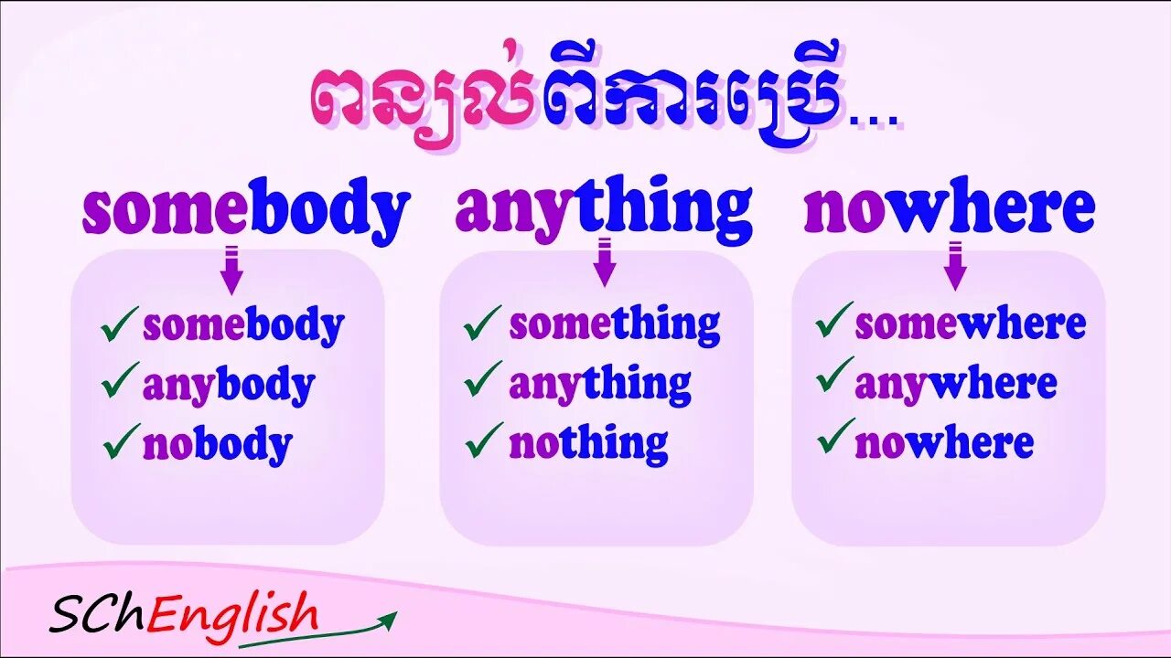 Somebody someone anybody something anything. Some something Somebody правило. Употребление something anything. Разница между Somebody и anybody. Somebody anybody Nobody something anything nothing.