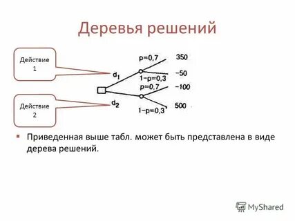 Приведенное к высокой стороне