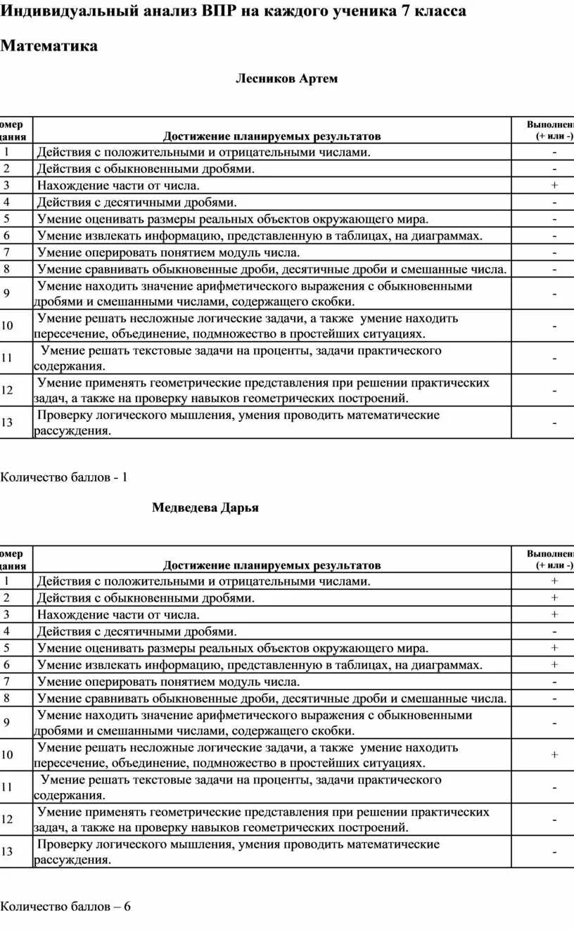 Анализ впр по математике 7 класс. Анализ ВПР. Анализ ВПР по математике. Таблица анализа ВПР. Анализ на ВПР по гинекологии.