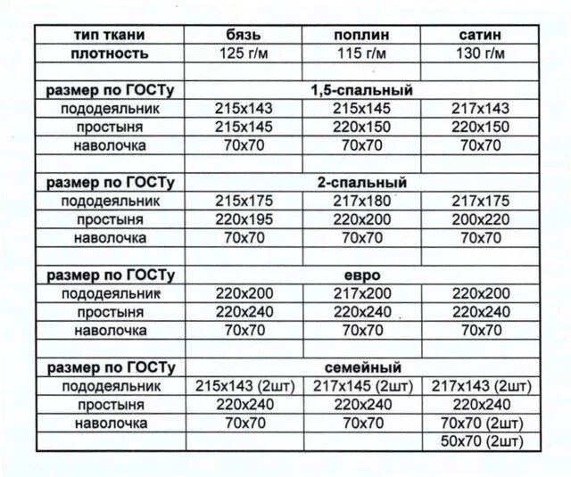 Какая плотность у постельного. Плотность ткани для постельного белья таблица. плотность материала для постельного белья таблица стандарт. плотность хб ткани для постельного белья. плотность бязи для постельного по госту.