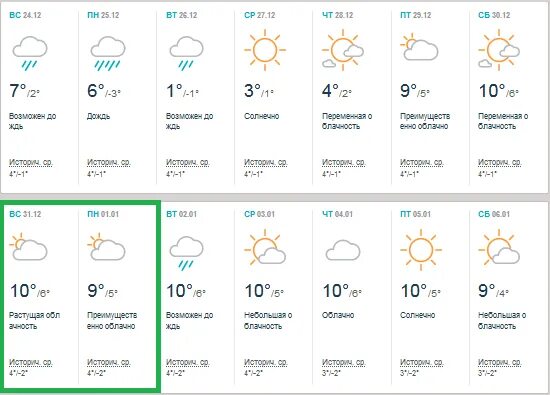 Погода ялте на 10 дней самый точный