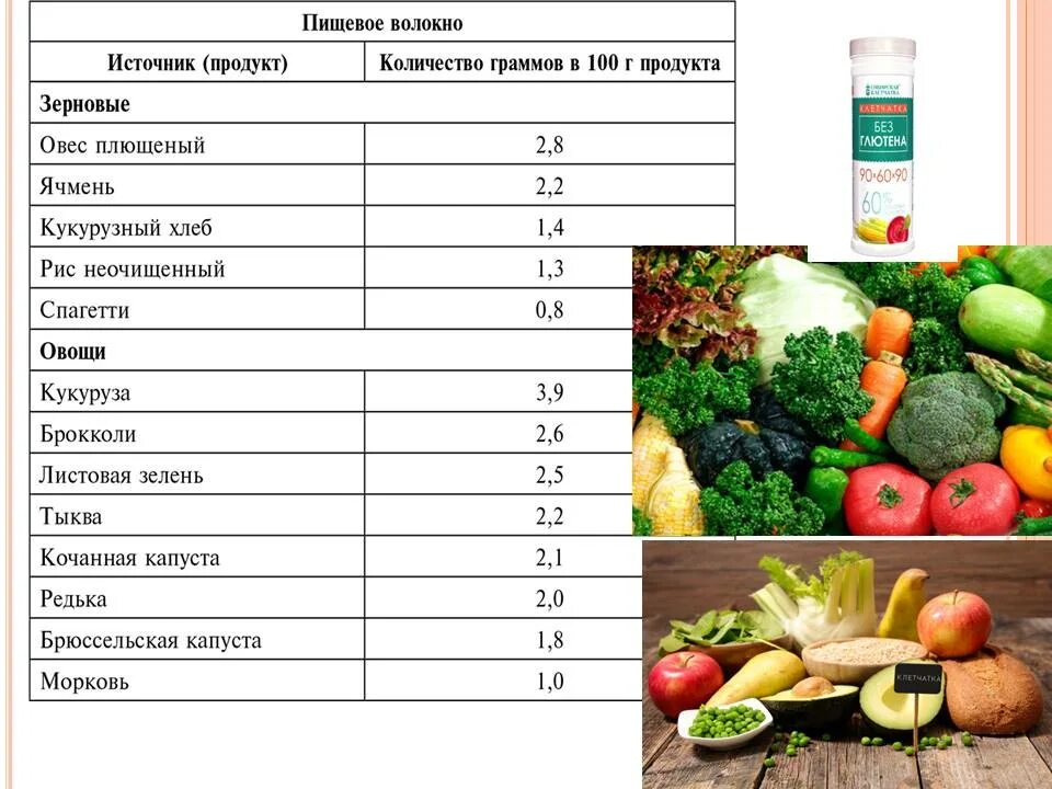 Список долголетия. Продукты для долголетия и молодости. Список продуктов для долголетия. Список продуктов для молодости. Полезные продукты для здоровья и долголетия.