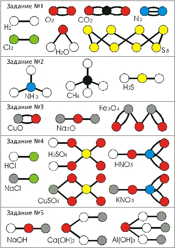 Химия схема молекулы. Схемы соединения молекул. Шаростержневые модели неорганических веществ. Схема соединения химических элементов.