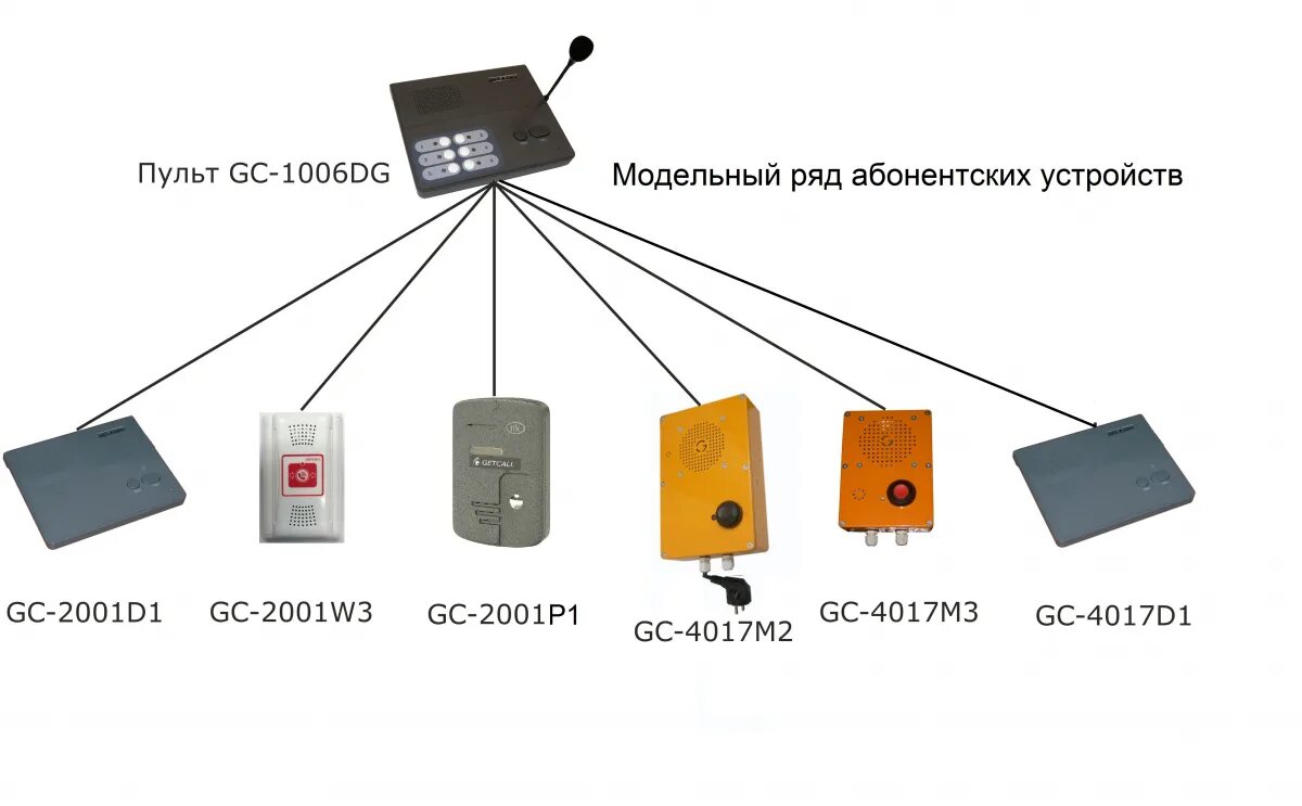 Пульт селекторной связи на 6 абонентов GC-1006dg. Пульт громкоговорящей связи GC-1006dg. Пульт диспетчера GC-1006dg. Пульт связи GC-1036f4. Система ау