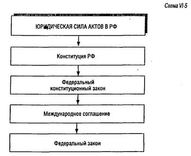 Сила конституции и международных договоров