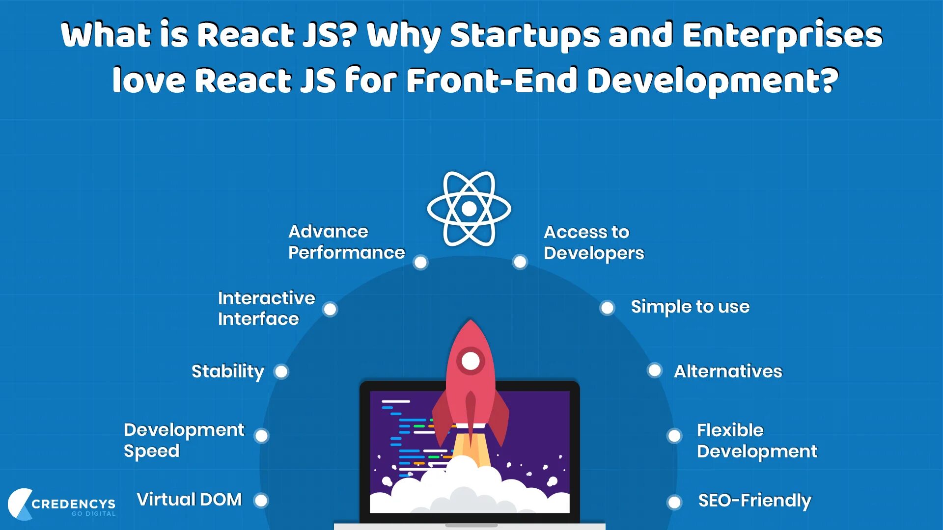 End react. React js. What is React. What is React js. Frontend developer React.