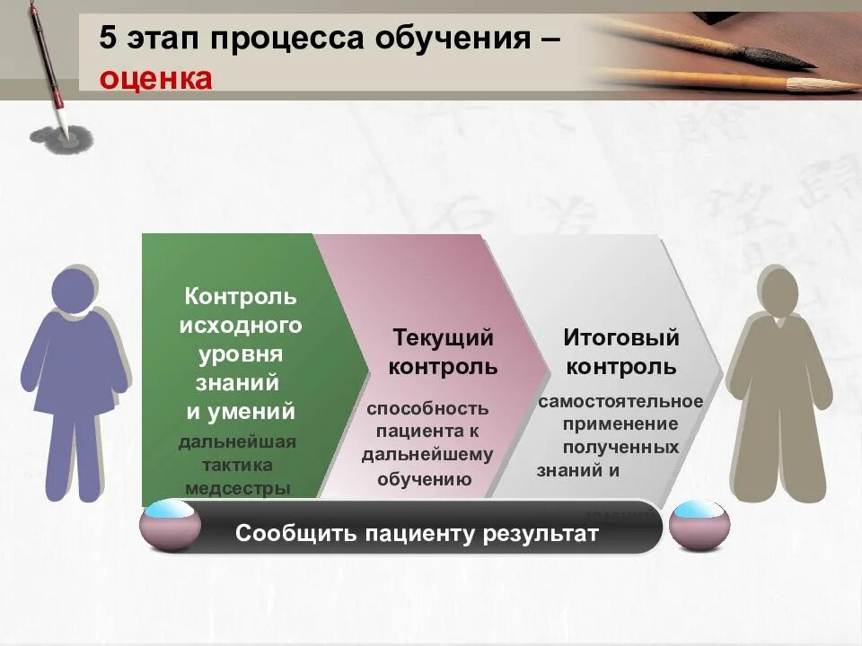 Оценить уровень знаний