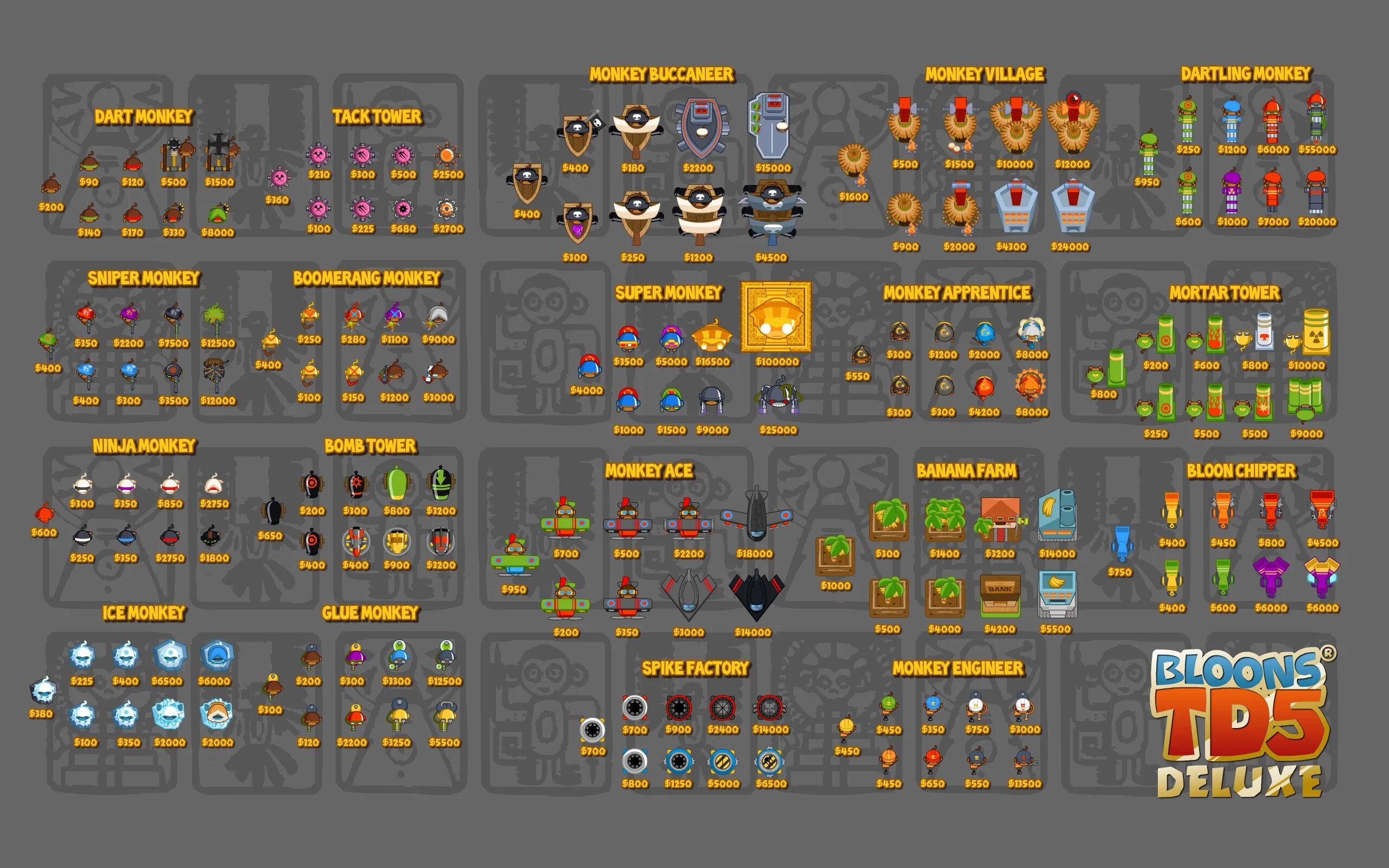 Топ инвентарь для бедлендса ТАВЕР Девенс. Btd5 background. Defence 6 200. Какие скины на пулеметчика в игре Tower Defense