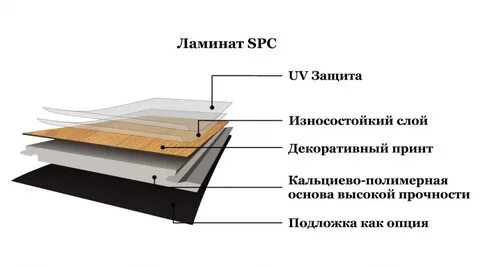 Водостойкий ламинат