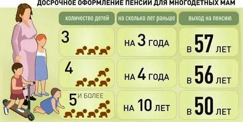 Сколько маме лет имеет