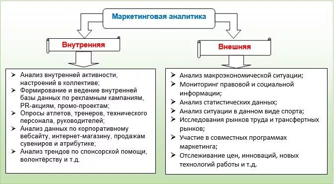 Внутренний маркетинговый анализ