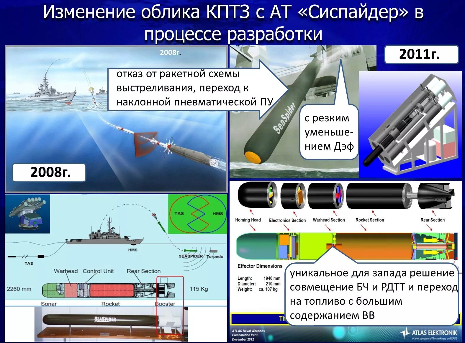 водопад (ракетный комплекс). оао гнпп регион. комплекс ответ характеристики. рпк-6м «водопад». 1а характеристики.
