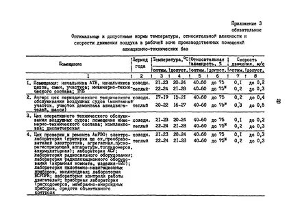 Норма скорости движения воздуха
