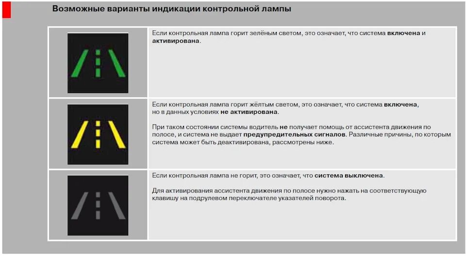 Ассистент полосы движения. Система контроля за полосой движения. Система удержания полосы движения. Система помощи движению по полосе. Датчик полосы движения.