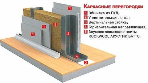Монтаж роквул