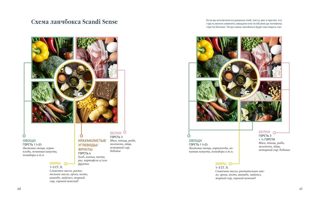 Скандинавская диета Сьюзи Венгель. Сьюзи Венгель: Скандинавская диета. Scandi sense. Скандинавская диета книга. Сканди Сенс диет. Скандинавская диета