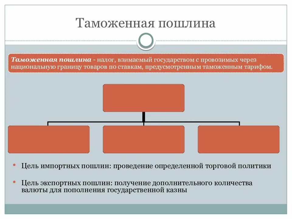 Таможенные пошлины а также налоги. Таможенные пошлины. Таможенные пошлины и налоги. Таможня и налоги. Ввозная таможенная пошлина.