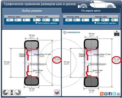 Размер легковых шин в сантиметрах