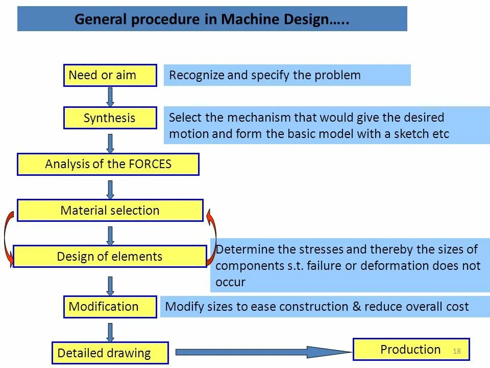 Procedure. КРМС процедура. Процедура pcirclesq.