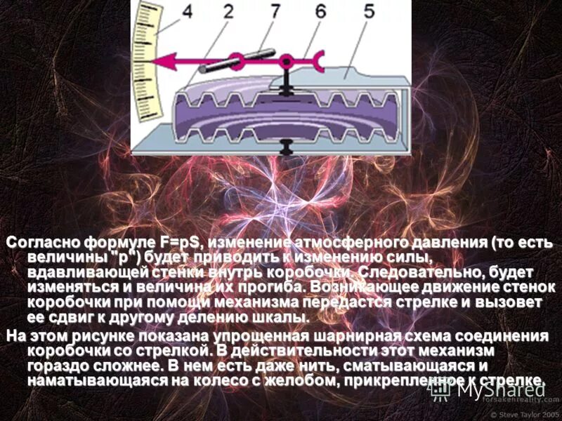Среднее давление на земле. Атмосферное давление. Изменения атмосферного давления в уфе. График атмосферного давления. Стандартное давление атмосферы.