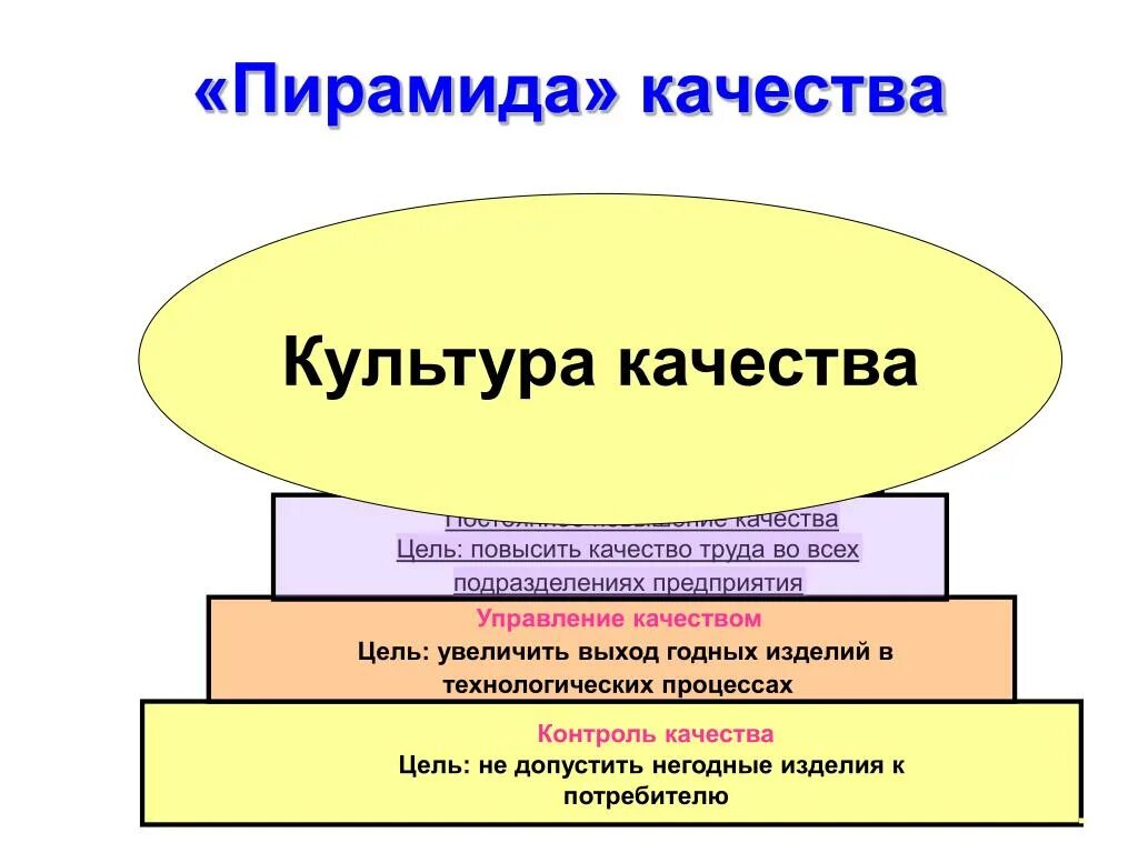 Три степени качества. Культура качества. Культура качества в компании. Культура качества на предприятии. Культурологические качества.