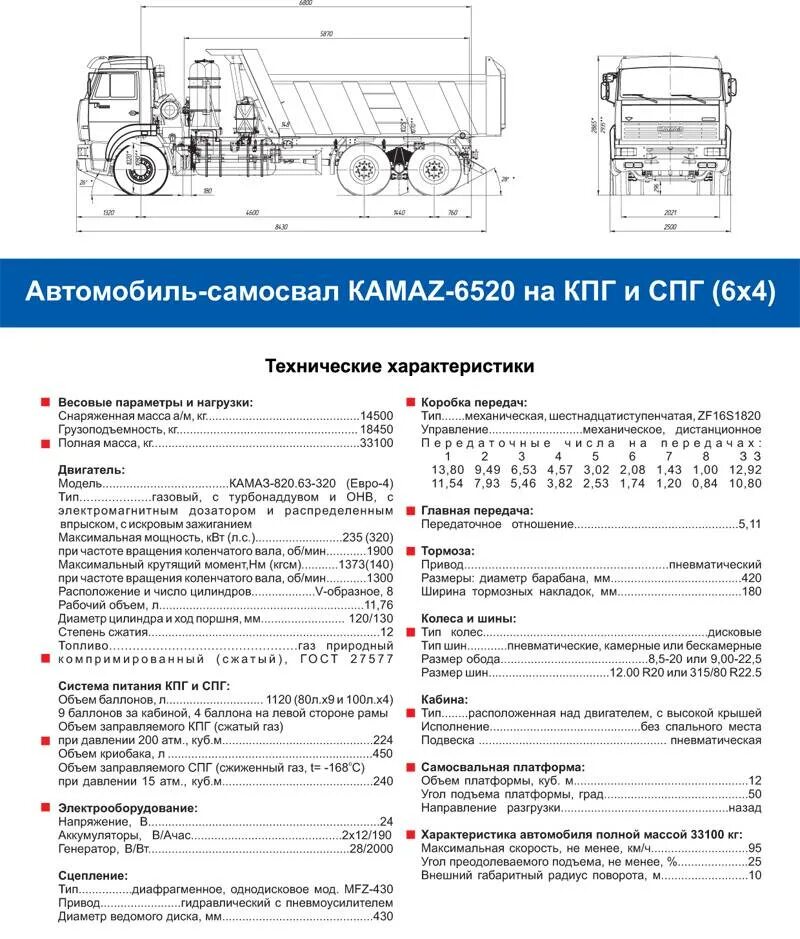 Сколько надо камазов. Вес кузова КАМАЗ 6520 самосвал. КАМАЗ 6520-53 технические характеристики. КАМАЗ 6520-49 технические характеристики. КАМАЗ 6520 6х6 технические характеристики.