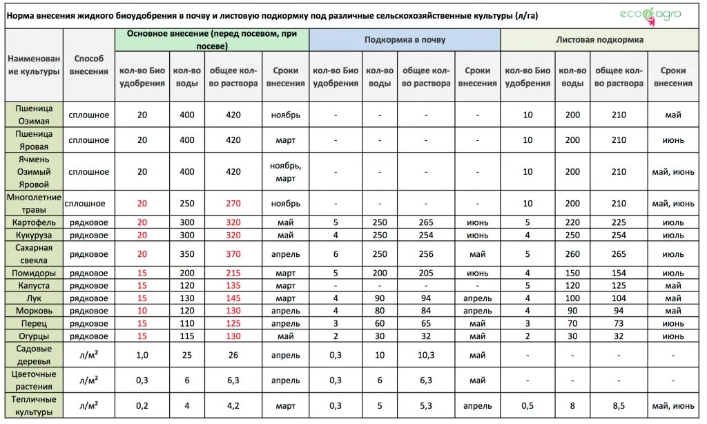 При какой температуре выращивать рассаду помидор