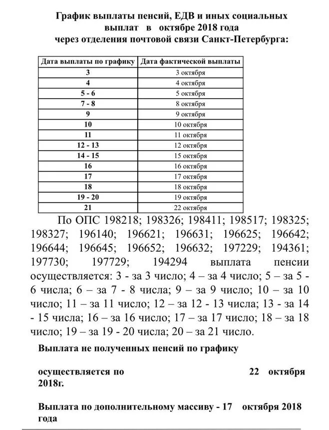 Какого числа выдают пенсию. График выплаты пенсий в октябре. В каких числах дают пенсию. В какие числа выплачивается пенсия.