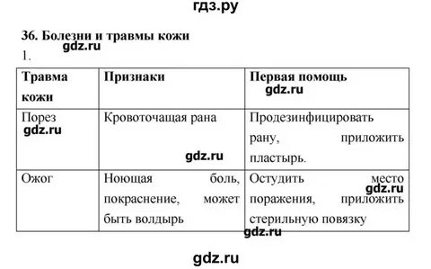 8 класс 3 параграф