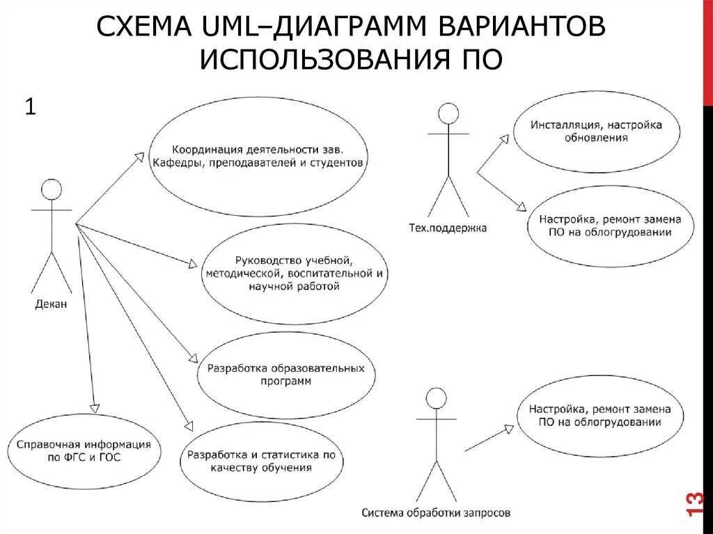 Какие есть диаграммы uml. Uml диаграммы uml. разработка uml диаграмм. uml-диаграммы: схема вариантов использования. букмекерская контора uml диаграмм.