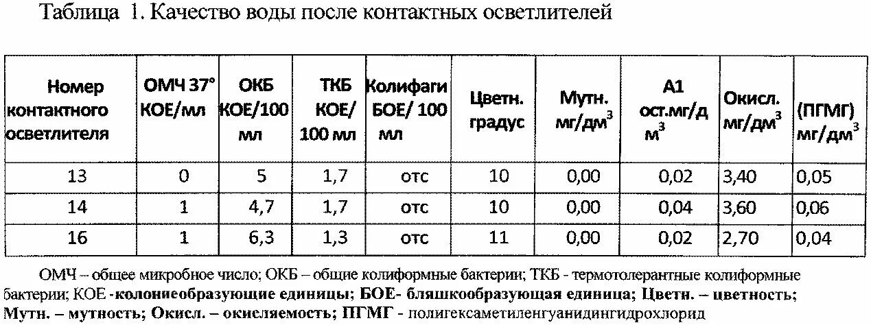 Окб ткб в сточной воде. Показатели воды омч окб ткб. норма окб и ткб в сточной воде. нормы окб и ткб в воде нормы. окб ткб в питьевой воде.