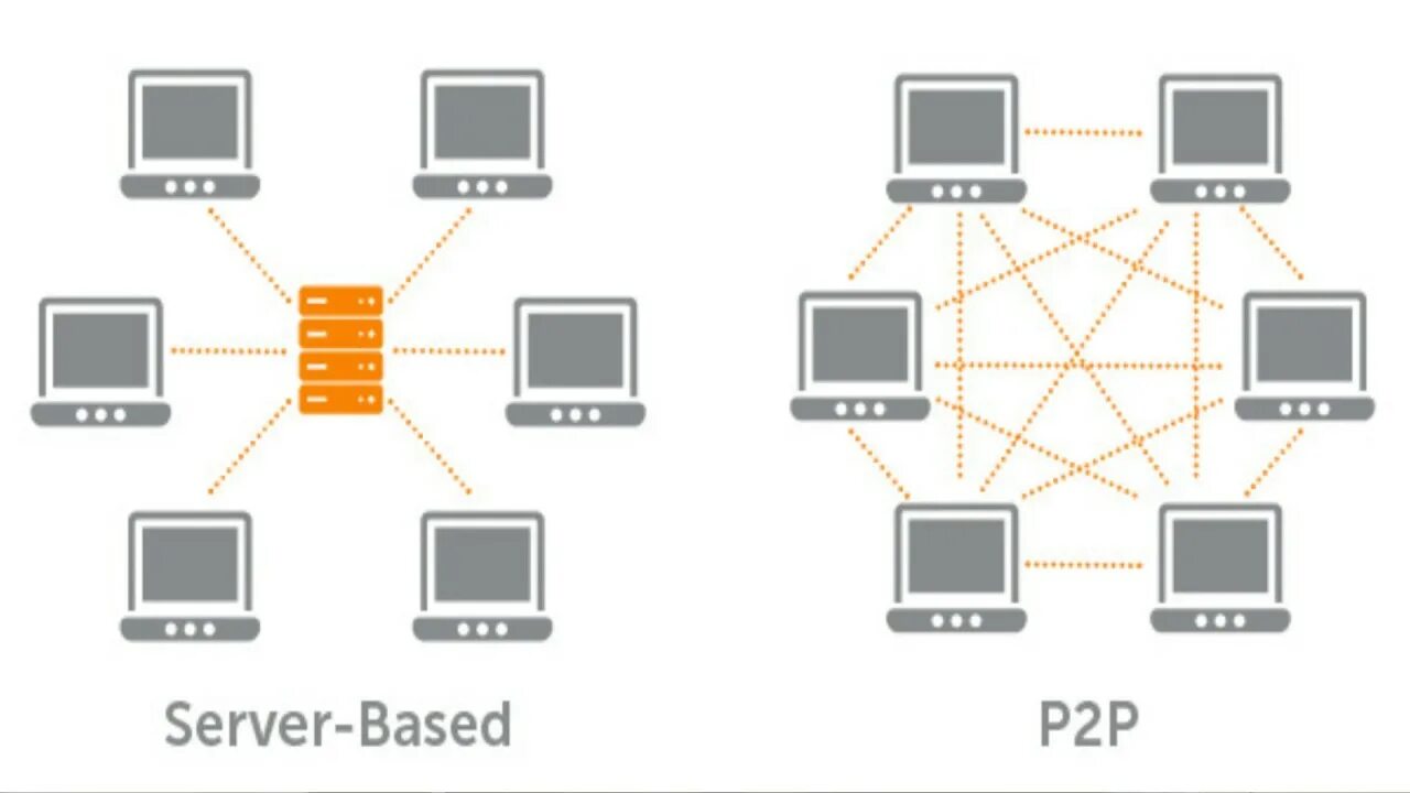 Одноранговая сеть p2p. Одноранговая (peer-to-peer) и клиент/ сервер (client/Server),. Пиринговые (p2p) сети. P2p архитектура. P2 p 0