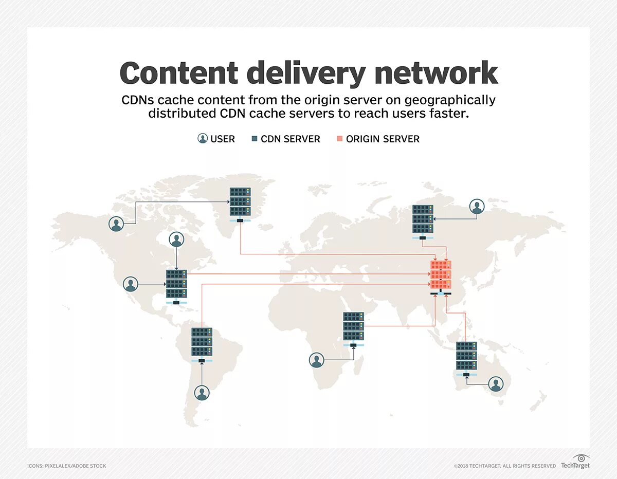 Cdn сеть. Cdn сервер. Content delivery Network cdn. Cdn что это для сайта. Script cdn