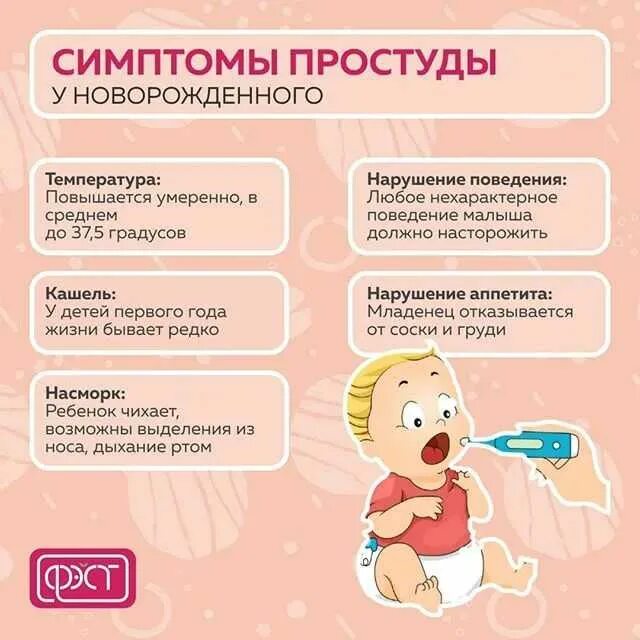 Два месяца орви