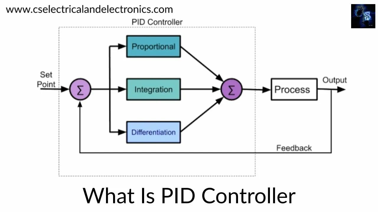 Get process pid. Pid controller. pid process. pid tuning. pid controller nima.