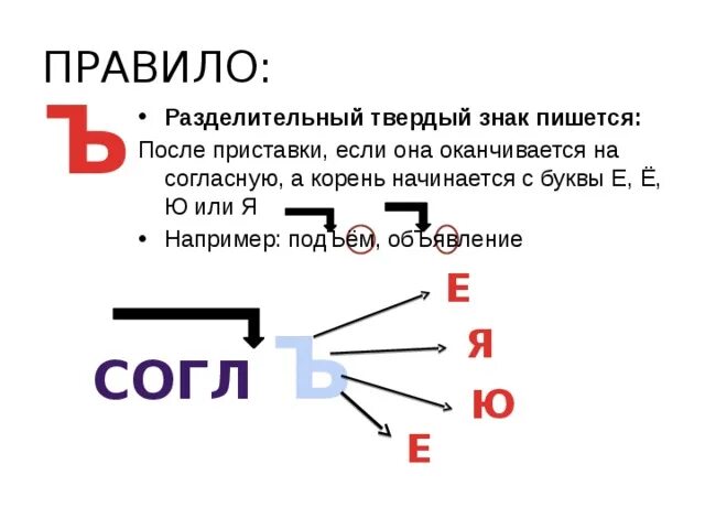 Трехъярусный как пишется