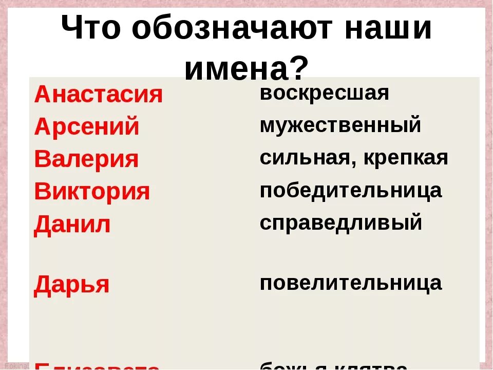 Что означают имена людей
