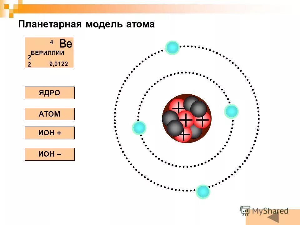 Строение атома бериллия рисунок. Схема строения атома бериллия. Нарисовать строение атома бериллия. Схема атома бериллия физика.