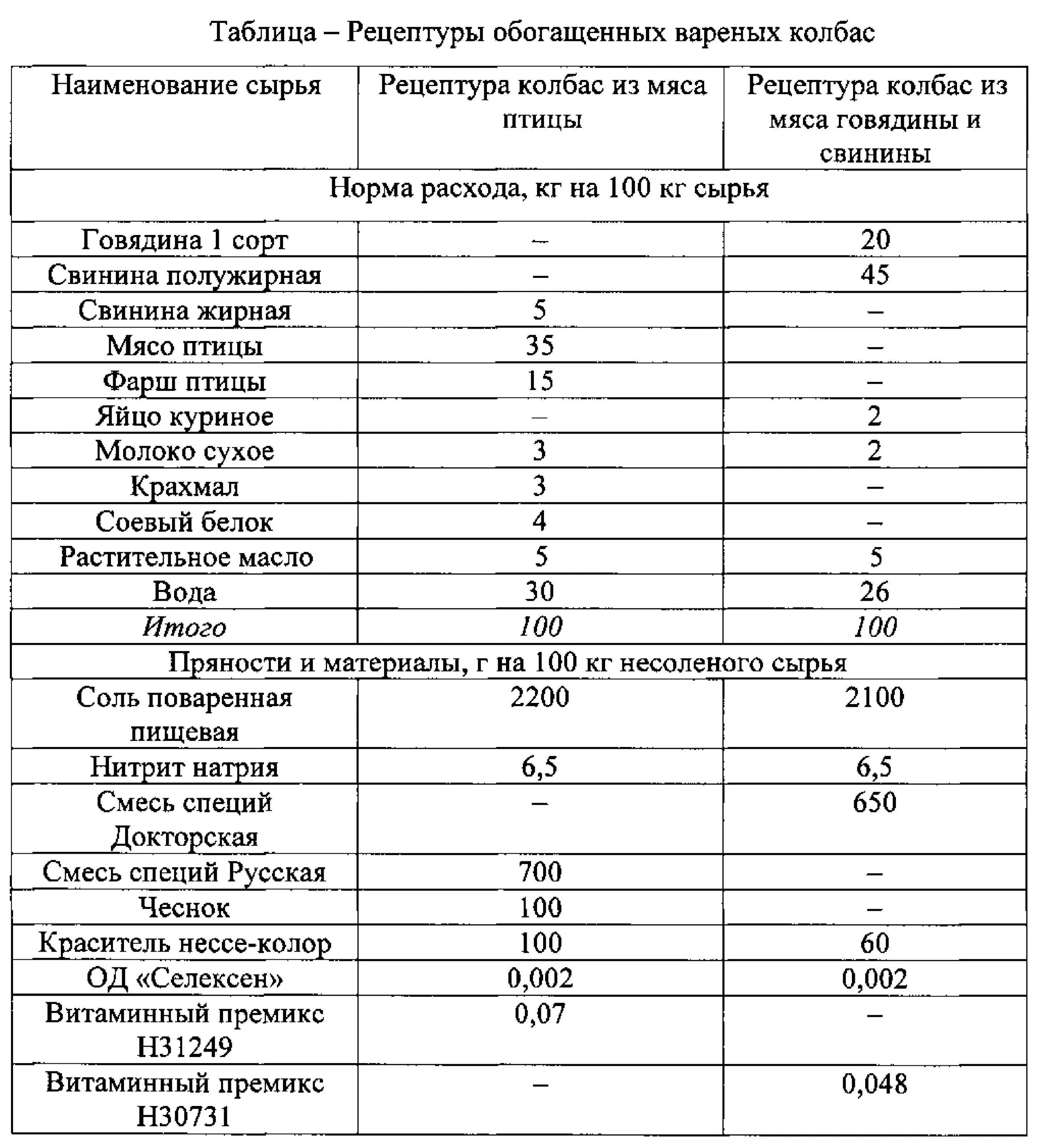 Сколько соли добавить в аквариум. Сколько соли добавить в аквариум