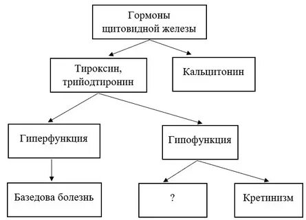 На основе рисунка 37 составьте