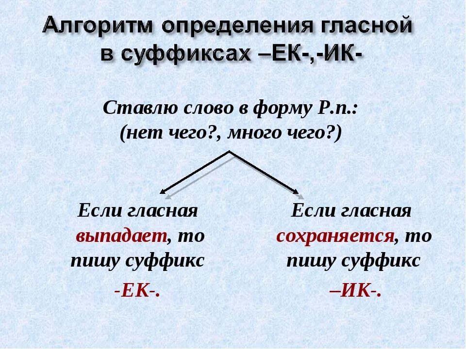 Суффиксы ик ек в существительных 5 класс