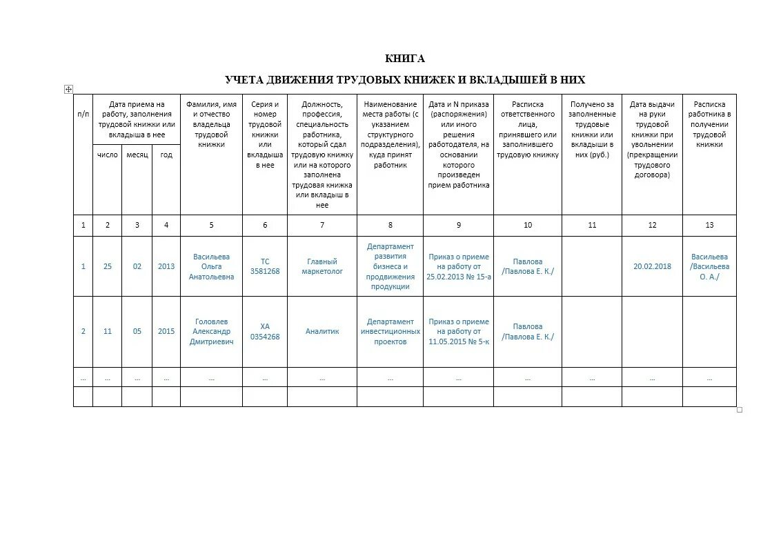 Пример заполнения журнала учета трудовых книжек. Заполнение журнала движения трудовых книжек. Образец ведения журнала учета трудовых книжек. Образец ведения журнала движения трудовых книжек. Журнал ведения трудовых