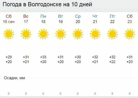Погода в волгодонске на ноябрь
